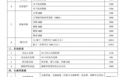 北京协和医院一天收入（北京协和医院一年挣多少钱）