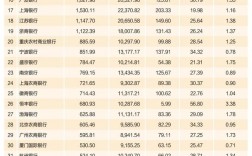 中国银行收入排名（中国银行收入排名前十名）