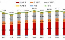 lg中层管理收入（银行中层管理年收入）