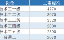 邹平事业单位收入（邹平市2020事业单位平均工资）