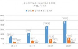 贵州碧桂园收入（贵州碧桂园收入多少）