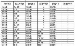 广西正科收入（广西正科退休工资）