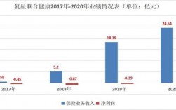 联合健康年收入（联合健康年报）