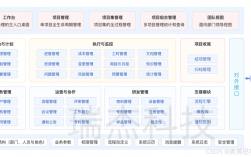 研发项目管理收入（研发项目管理工作内容）