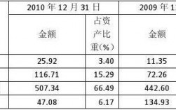 2017武钢收入（武钢集团年产值）