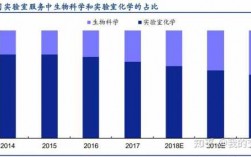 生物科学收入（生物科学什么工作）