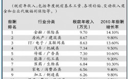 保险专业毕业收入（保险专业毕业收入怎么样）