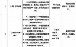 bd专员收入如何制定（bd专员工资一般多少钱）