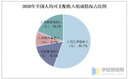 国家收入分析（国家收入占比）