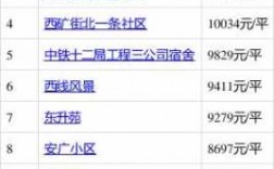 月收入8000在太原（太原月入5000）