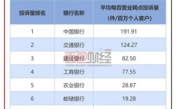 珠海交行信贷经理收入（交通银行信贷部工资待遇）