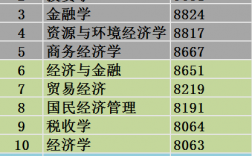 经济学专业的收入（经济学专业一个月能挣多少钱）