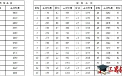 成都公务员年收入多少（成都公务员工资年薪）