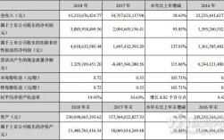 金科会计收入（金科会计待遇）