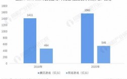 2013游戏公司收入（2020年游戏公司收入）