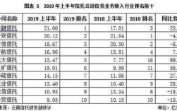 信托公司员工收入（信托公司员工收入排名）