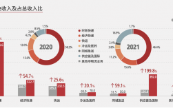 顺丰收入达成需求（顺丰收入达成需求是什么）