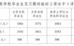 铁路职工工资人均收入（铁路职工工资水平）