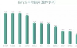 金融职业收入（金融职业收入排行）