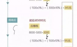 期望税前收入（期望工资税前是什么意思）