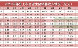 新希望兽医收入（新希望兽医收入高吗）