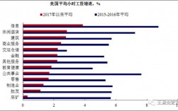 海外薪酬收入（境外工资收入）