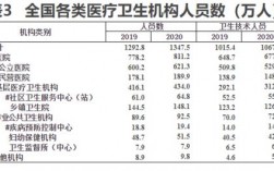 公共卫生医生收入（公共卫生执业医师工资）