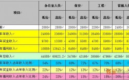 物业部门经理收入（物业经理 收入）