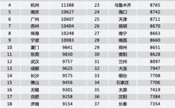 深圳的人平均收入（深圳人平均收入2022）