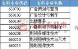 广告学专业收入（广告学专业出来做什么工作）