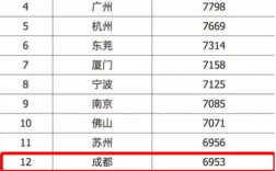 成都平均月收入（成都人月平均收入）