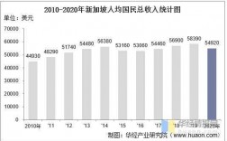 新加坡前端收入（新加坡前端收入怎么样）