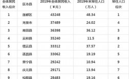 丽水人均收入（丽水人均收入2022）