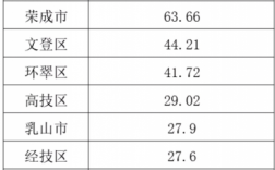 威海出租收入（威海出租收费标准）