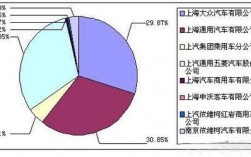 上汽2014收入（上汽年收入）