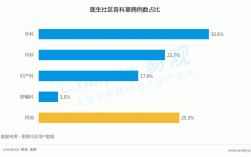 北京社区医生收入（北京市社区医生月收入）