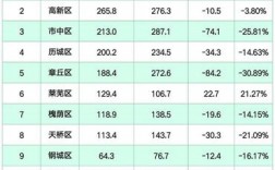 槐荫区人均收入（槐荫区2020年gdp）