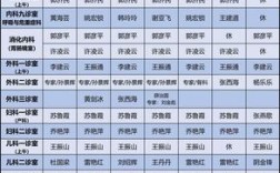 省二院医生收入（省二院医生收入怎么样）