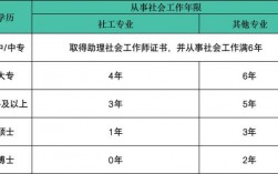 社工的收入（社工的收入来源）