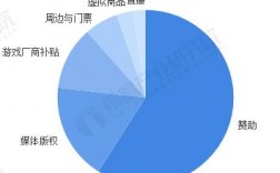 竞技世界收入（竞技世界收入排名）