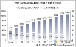 2016年各地应届收入（中国2016年总收入是多少）