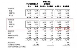 新鸿基收入待遇（新鸿基收入待遇咋样）