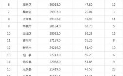 河北石家庄收入（石家庄居民收入水平）