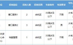 余杭事业单位收入（余杭区事业单位收入）