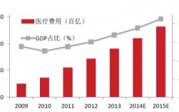 全国医疗收入（全国医疗收入占gdp多少）