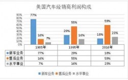 汽车4s店年收入（汽车4s店收入如何）