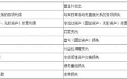 营业外收入和营业外支出（营业外收入和营业外支出可以抵消吗）