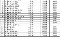 上海教师收入（上海教师收入为何不如苏州高）