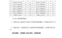 地产评估收入（地产评估收费标准）