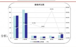 销售经理潜在收入空间（销售经理潜在收入空间分析）